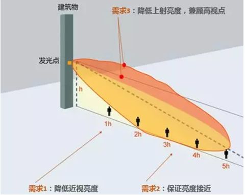 BC贷·(中国区)有限公司官网