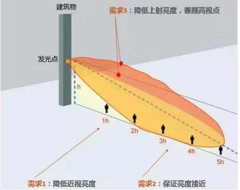 BC贷·(中国区)有限公司官网